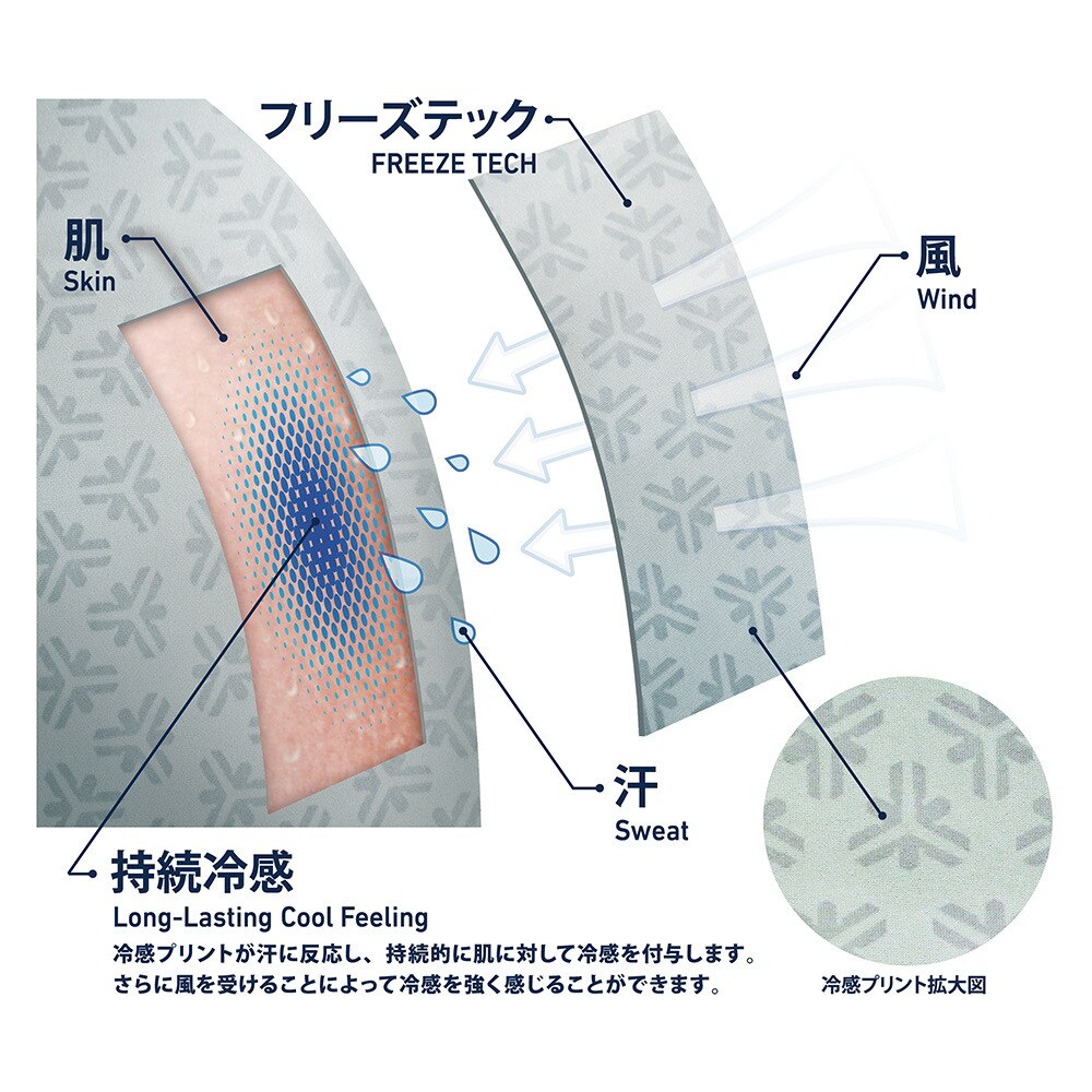 売れ筋商品 フリーズテック FREEZE TECH 長袖 クルーネック 冷感シャツ 白 ホワイト 氷撃 冷感 猛暑対策ウェア 熱中症対策 汗  アウトドア メッシュ 作業服 サイクルジャージ 夏用 Tシャツ ランニングウェア メンズスポーツ パフォーマンスライン revft 