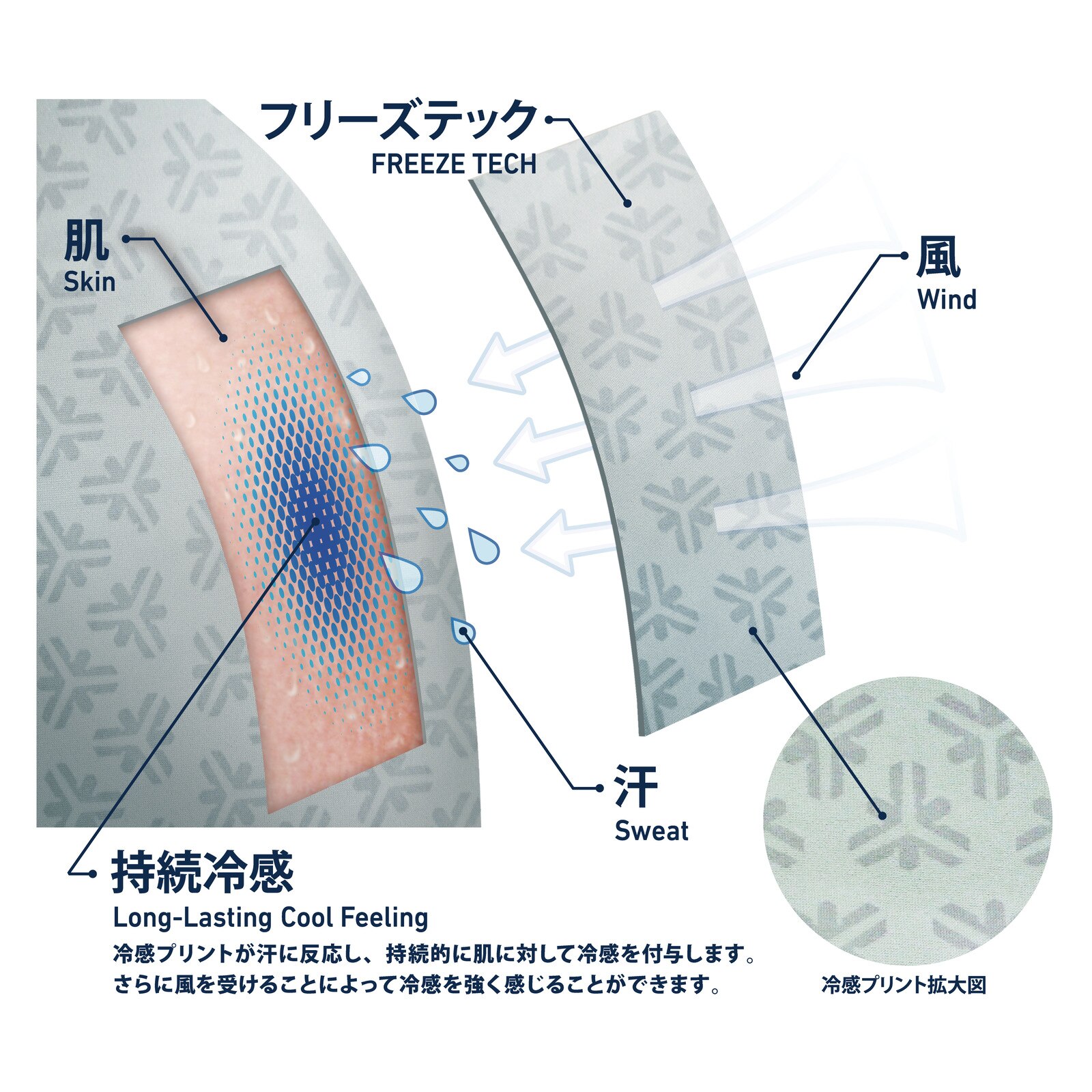 フリーズテック（FREEZE TECH）（キッズ）サッカー ジュニア インナー 氷撃 接触冷感 冷却インナーシャツ クルーネック コンプレッション 長袖 猛暑対策 熱中症対策