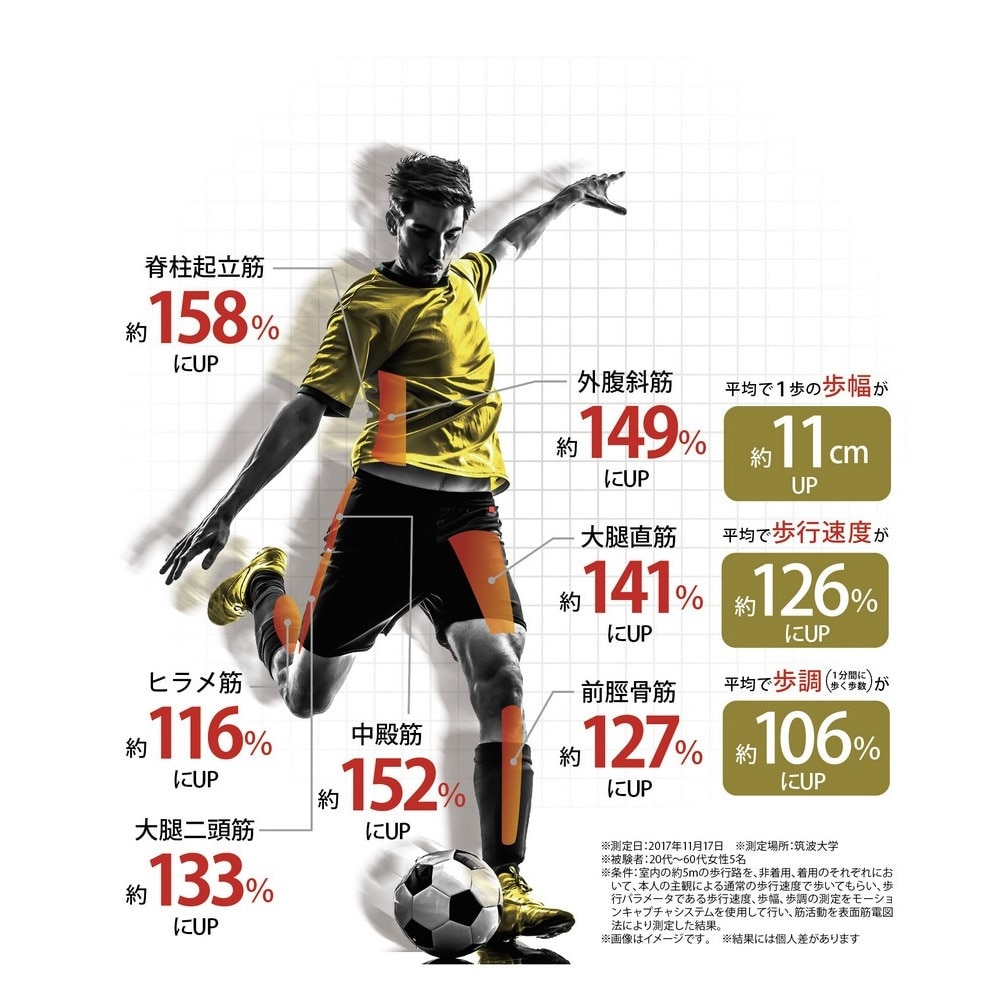 スフィーダ（SFIDA）（メンズ、レディース）sfida×Activital 超立体フット サポーター XSF-SO01 NVY ネイビー サッカー 高機能 足袋 機能性ソックス