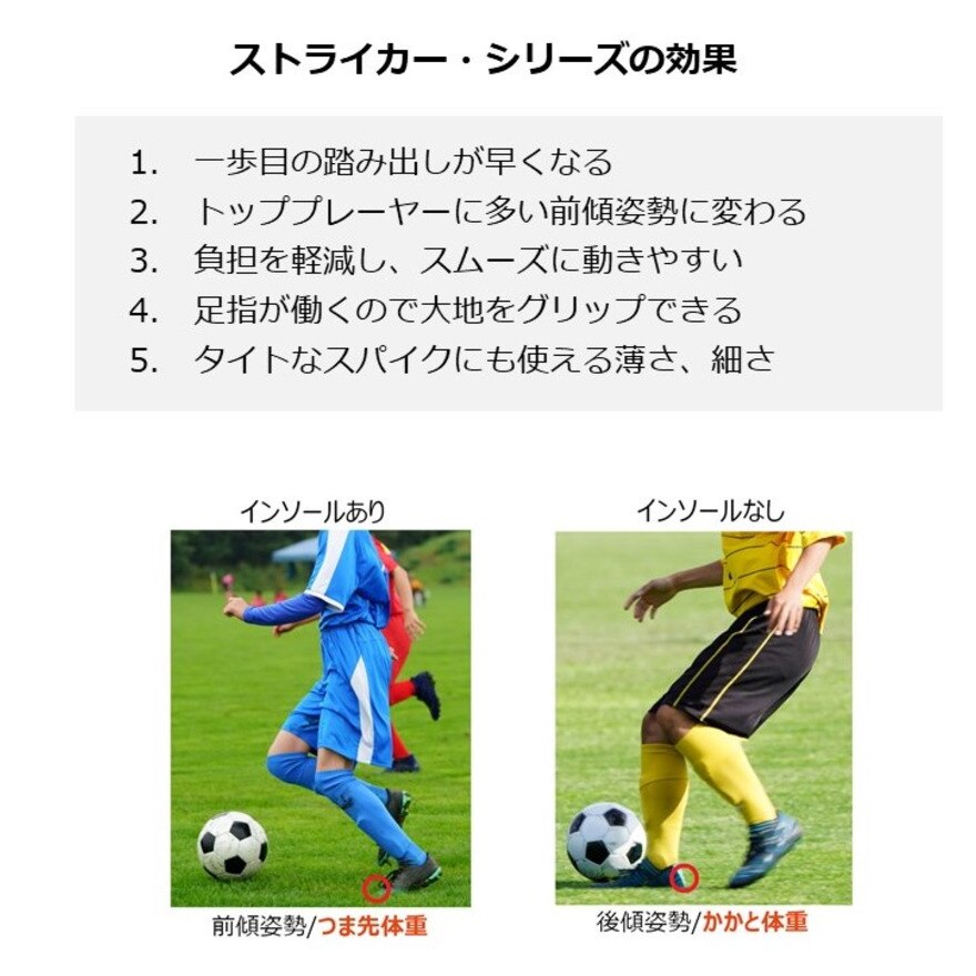 BMZ（BMZ）（メンズ、レディース）BMZ インソール サッカー ストライカー レボーテ レッド 中敷き スパイク サッカー専用