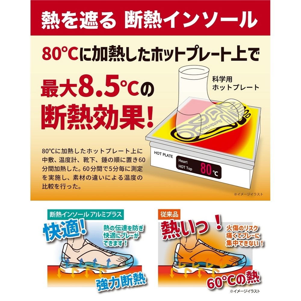 グッズマン（GOODS MAN）（メンズ、レディース）アクティバイタル 断熱インソール アルミプラス Mサイズ GRA1004-0002