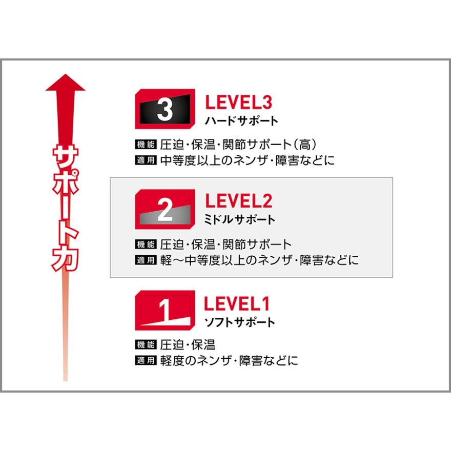 マクダビッド（McDavid）（メンズ、レディース）HEX レッグスリーブ EX 膝用 1個入り UVカット M6447/BK