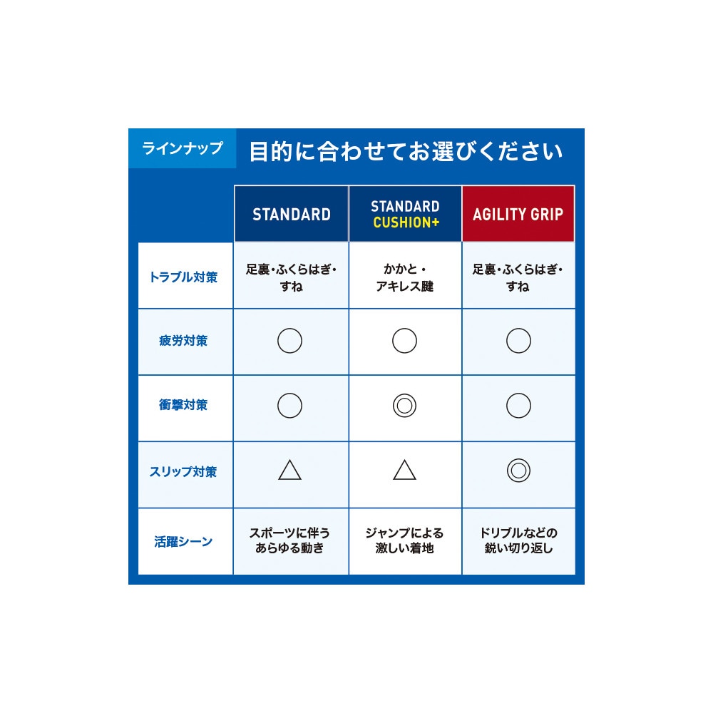 ザムスト（ZAMST）（メンズ、レディース）インソール フットクラフトスタンダードクッションプラス ハイアーチ Footcraft STANDARD CUSHION+ HIGH