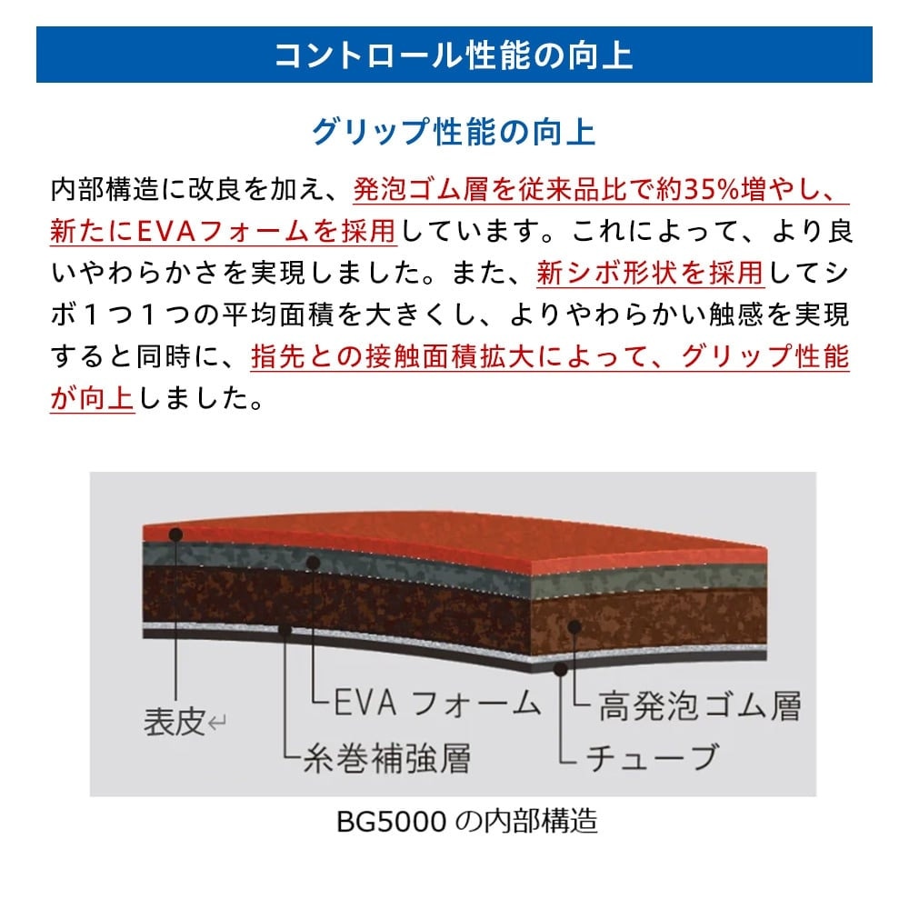 モルテン（molten）（メンズ）バスケットボール 7号球 (一般 大学 高校