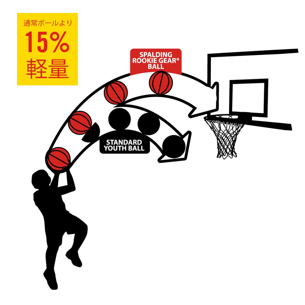 スポルディング（SPALDING）（キッズ）バスケットボール 練習球 5号球 ルーキーギア ブラウン ラバー 84-396Z