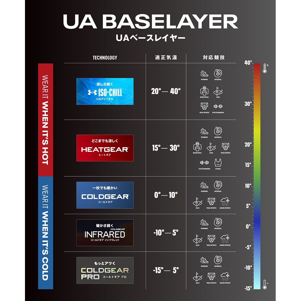 アンダーアーマー（UNDER ARMOUR）（メンズ）コールドギアアーマー コンプレッション ロングスリーブ モックネック シャツ 1366072 100