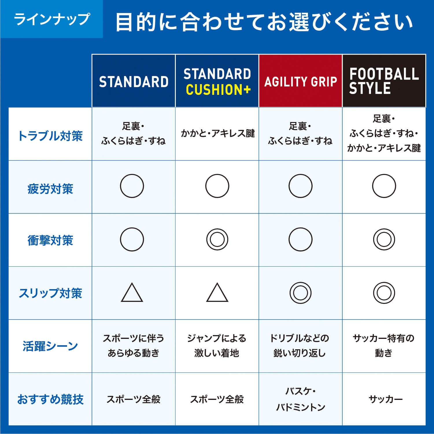 ザムスト（ZAMST）（メンズ、レディース）インソール フットクラフトスタンダード LOW 高機能中敷き