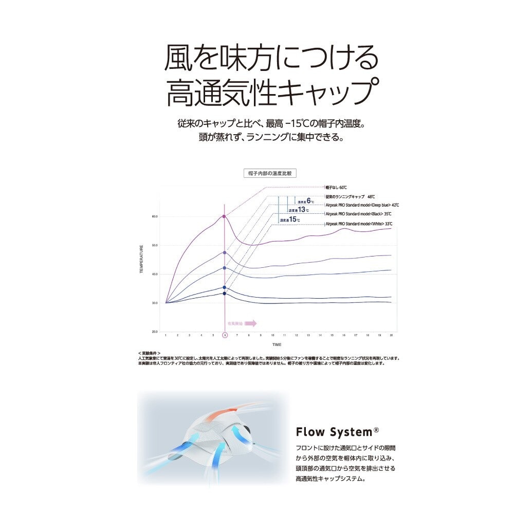 エアピーク（Airpeak）（メンズ、レディース）ランニング PRO ナノフロント キャップ P-01 帽子