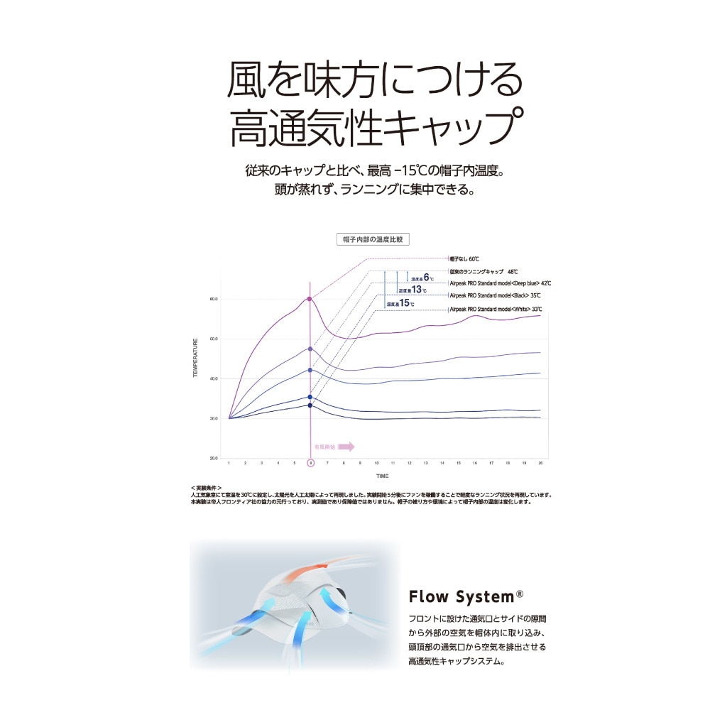 エアピーク（Airpeak）（メンズ、レディース）ランニング PRO スタンダード キャップ S-01 帽子