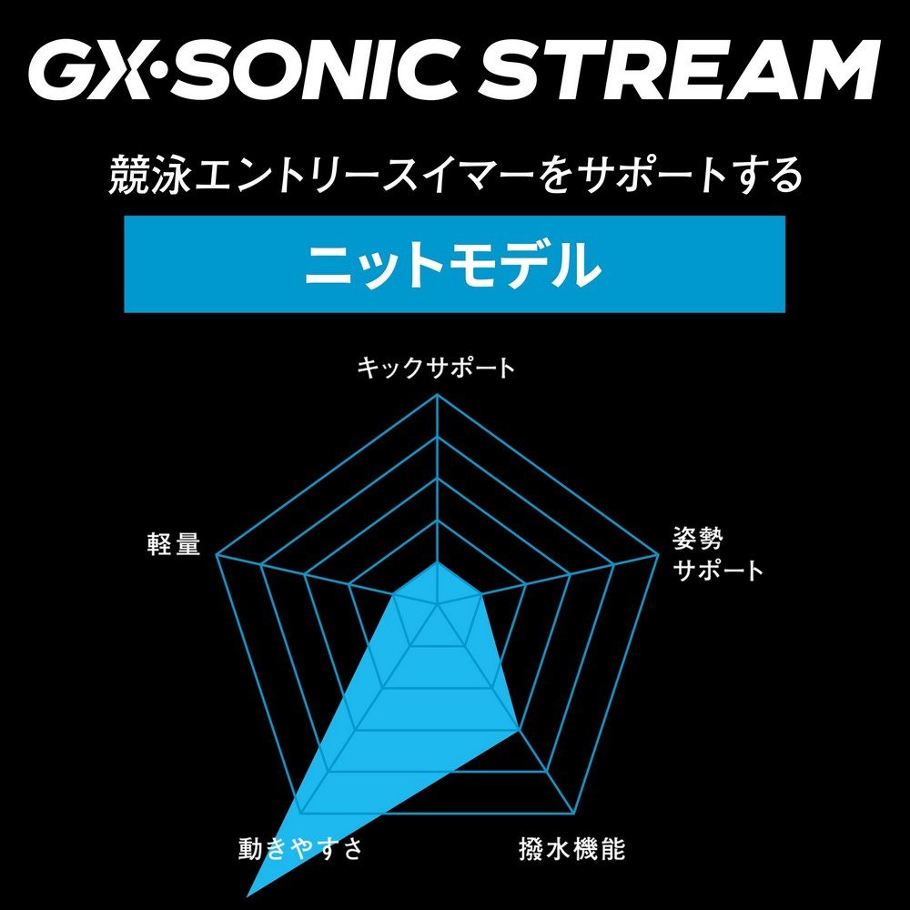 ミズノ（MIZUNO）（メンズ）競泳水着 水泳 GX・SONIC STREAM 競泳用