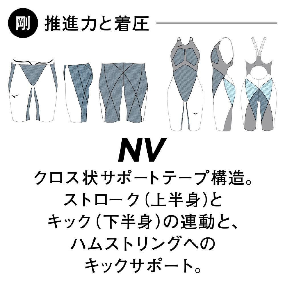 ミズノ（MIZUNO）（レディース）競泳水着 レディース 水泳 GXSONIC6ハーフスーツ NV N2MGA70196