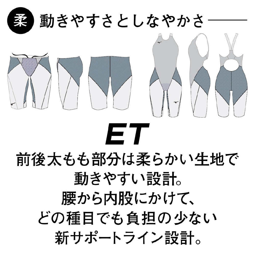 ミズノ（MIZUNO）（レディース）競泳水着 レディース 水泳 GXSONIC6ハーフスーツ ET N2MGA70396
