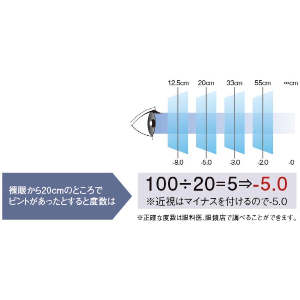 ビュー（VIEW）（メンズ、レディース）水泳 度付きゴーグルレンズ スモーク -2.0～-10 VC580SA SK 度付きスイムゴーグル レンズのみ （パーツキット VPS570用）    