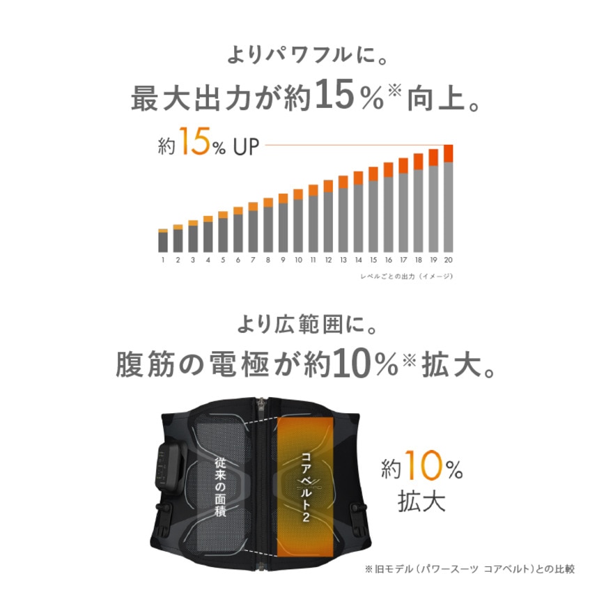 シックスパッド（SIXPAD）（メンズ、レディース）コア ベルト2 Sサイズ SE-CB-03A-S
