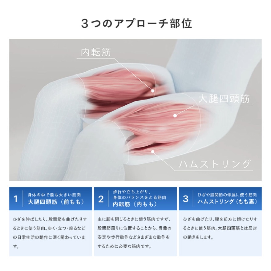 シックスパッド（SIXPAD）（メンズ、レディース）レッグベルト2 S-Mサイズ SE-CM-14A-M EMSトレーニング 太もも 筋トレ