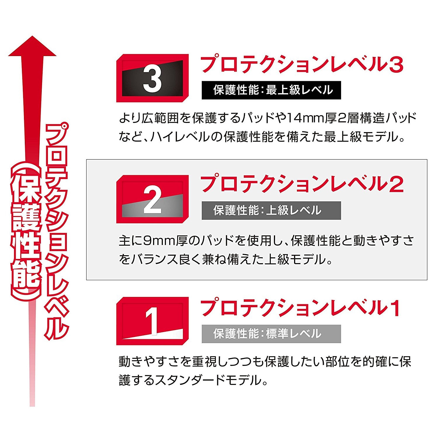 マクダビッド（McDavid）（メンズ、レディース、キッズ）コンプレッション サイラップ ふともも用 M474