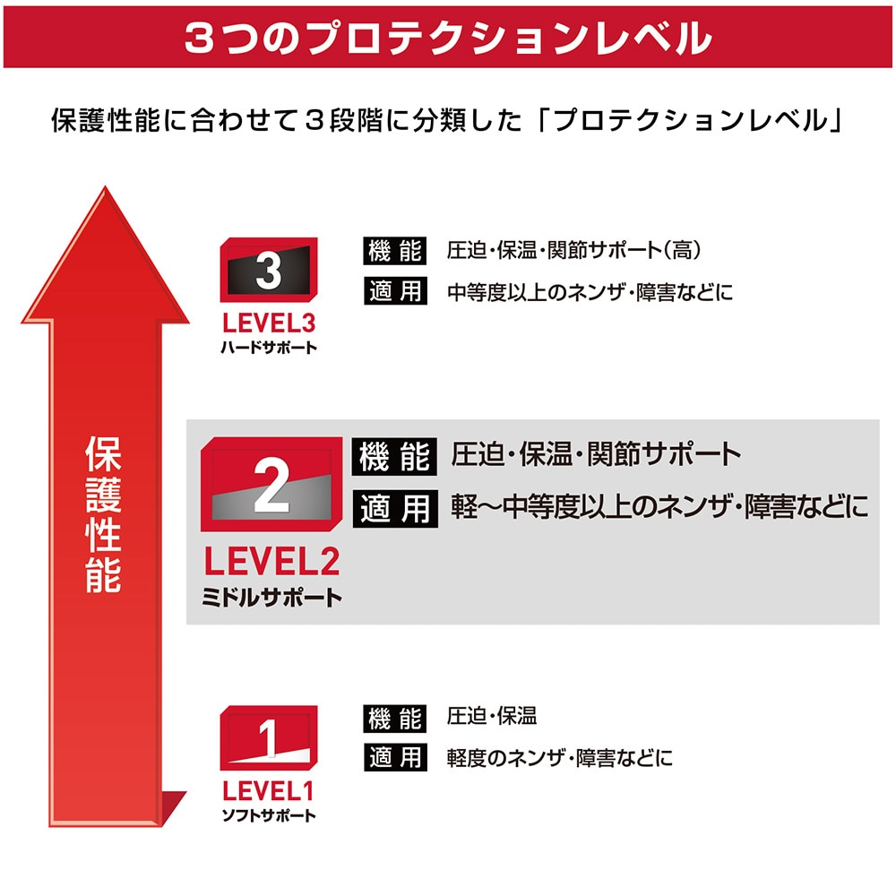 マクダビッド（McDavid）（メンズ、レディース）サムサポート 親指用 M468