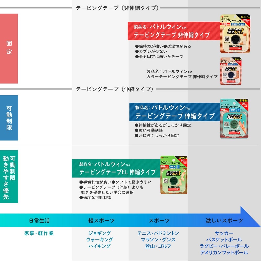 バトルウィン（battlewin）（メンズ、レディース、キッズ）テーピングテープ 指・手首用 C-19H