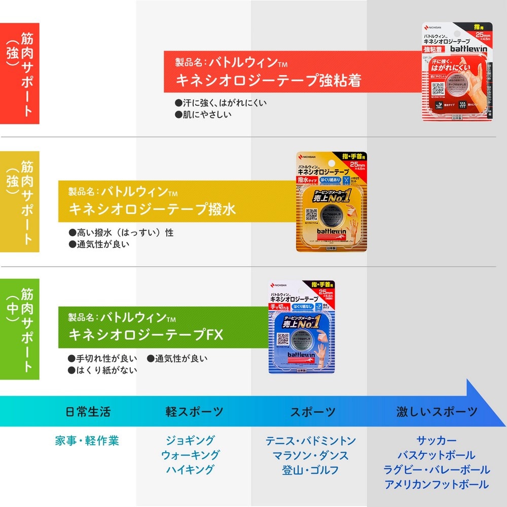 バトルウィン（battlewin）（メンズ、レディース、キッズ）キネシオロジーテープ 手の指・足の指用 SE-25H