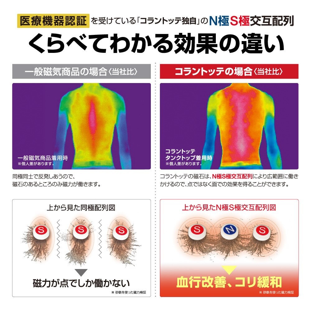 コラントッテ（Colantotte）（メンズ、レディース）ループクレスト PBK ABAEF53 磁気ブレスレット