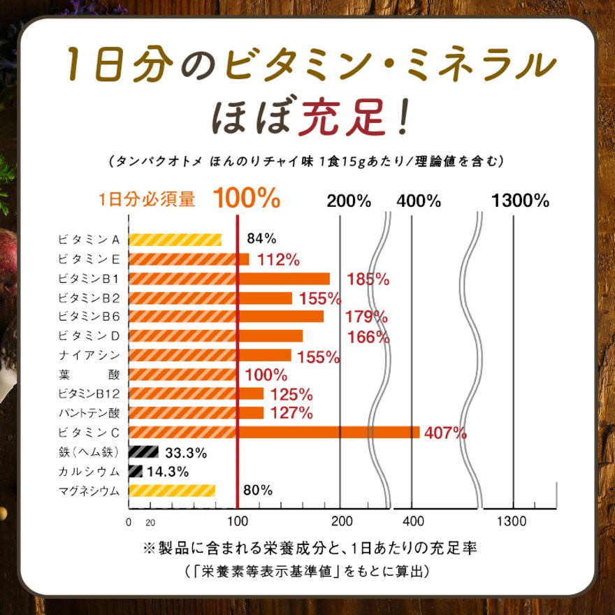タンパクオトメ（メンズ、レディース）プロテイン タンパクオトメ さわやかピーチ味 15g 約1食 TO157 美容専門プロテイン Wタンパク質 美容成分 ソイ ホエイ