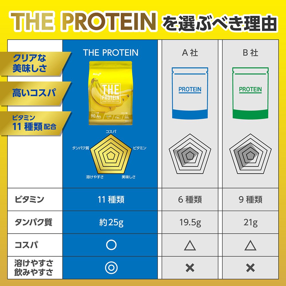 ALL UP（ALL UP）（メンズ、レディース）プロテイン THEPROTEIN バナナ