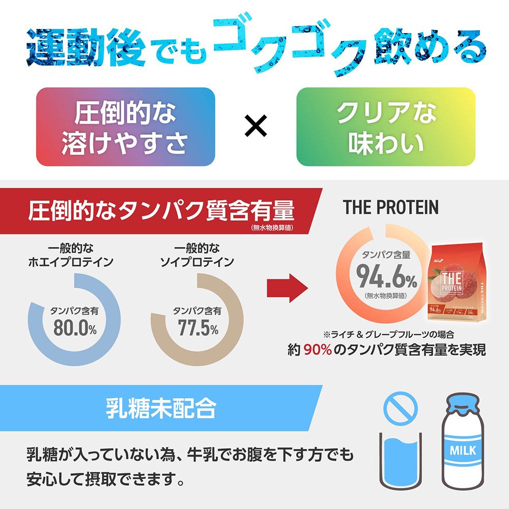 ALL UP（ALL UP）（メンズ、レディース）プロテイン THEPROTEIN