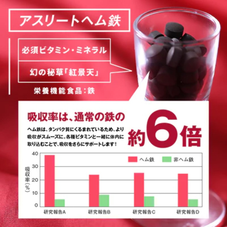 アレラ（allera）（メンズ、レディース）サプリメント アスリートヘム 鉄 360粒 cafemg12 約90日分 アスリート 運動 スポーツ サプリ 鉄分 ビタミン ミネラル