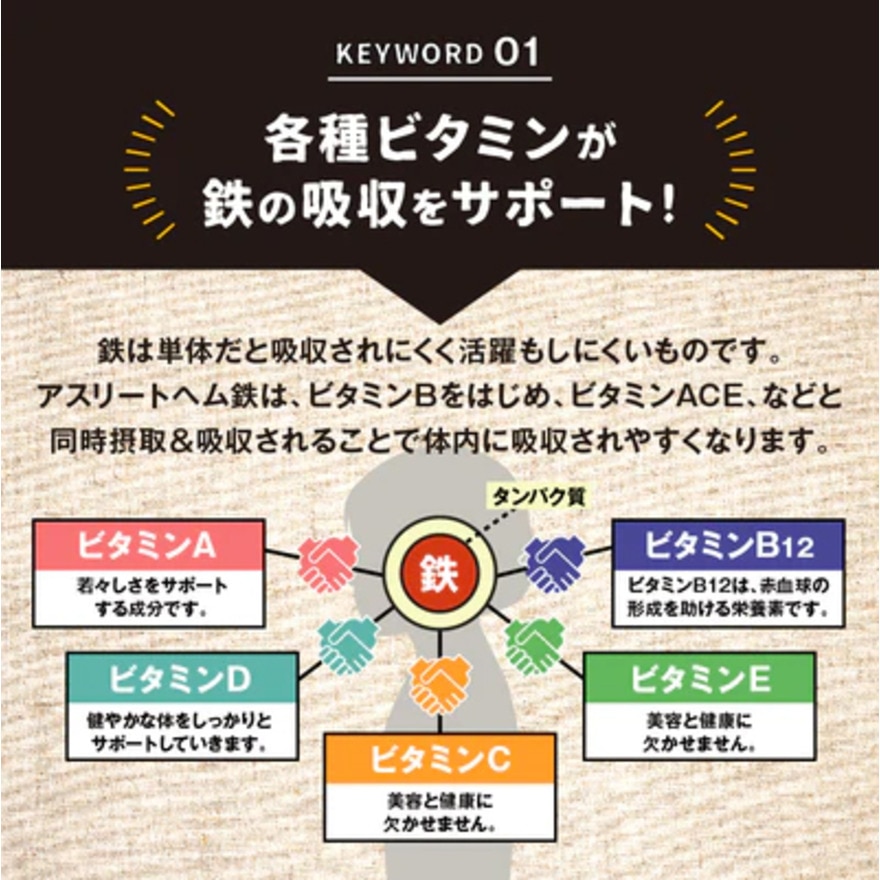 アレラ（allera）（メンズ、レディース）サプリメント アスリートヘム 鉄 360粒 cafemg12 約90日分 アスリート 運動 スポーツ サプリ 鉄分 ビタミン ミネラル