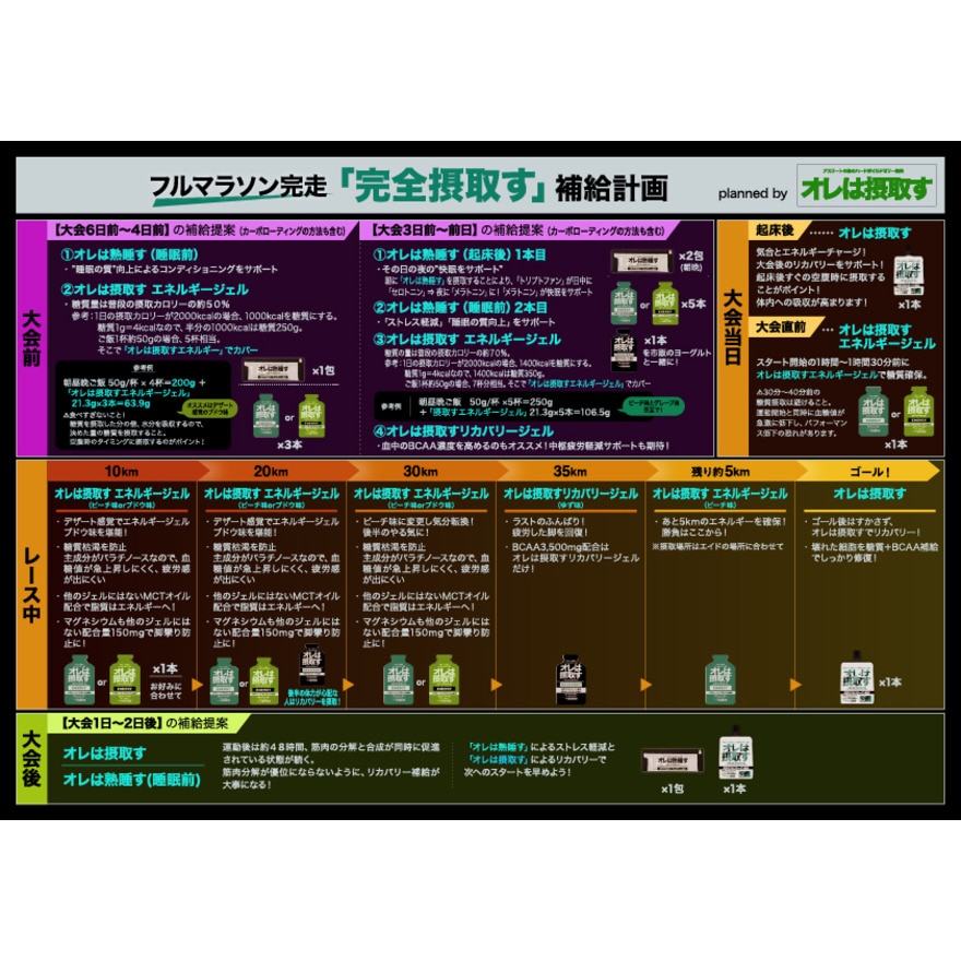 ダイトー水産（Daito-Suisan）（メンズ、レディース）オレは摂取す エネルギージェル グレープ味 45g 311200
