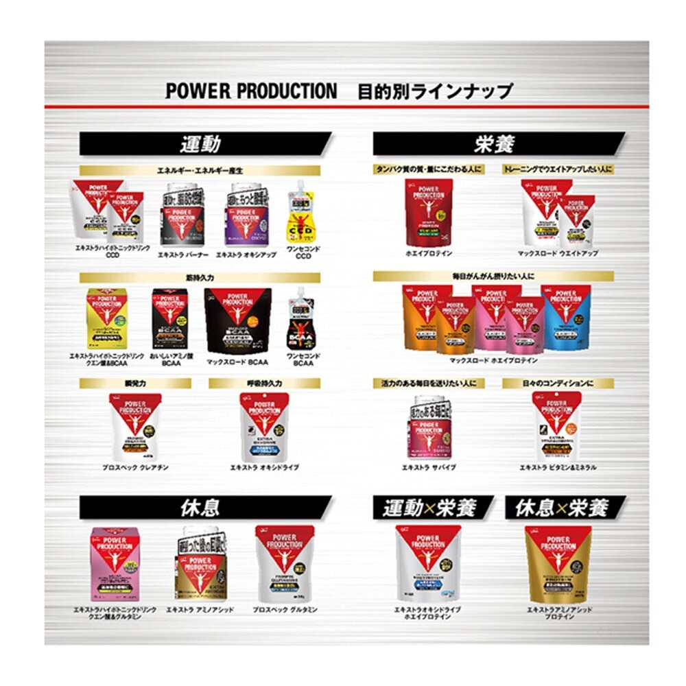 グリコ（glico）（メンズ、レディース）エキストラハイポトニックドリンク クエン酸&グルタミン ピンクグレープフルーツ味 70836 124g カルニチン ビタミンC