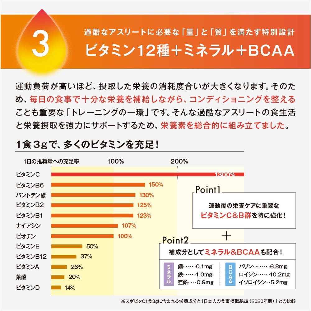 アレラ（allera）（メンズ、レディース）スポビタC トロピカルフルーツ味 約33食分 spovitac01