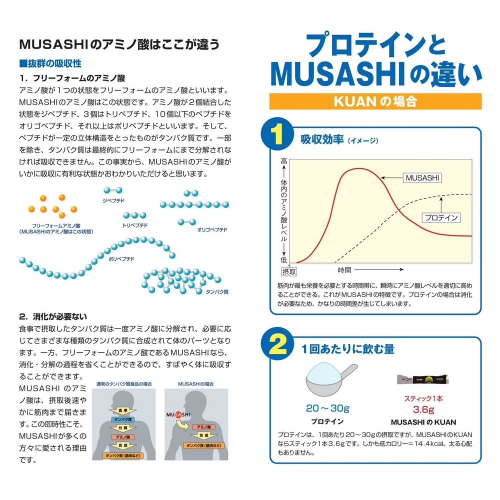 ムサシ（MUSASHI）（レディース）KUN クン(ザ・リセプティブ) スティック 3.6g×45本入 アミノ酸