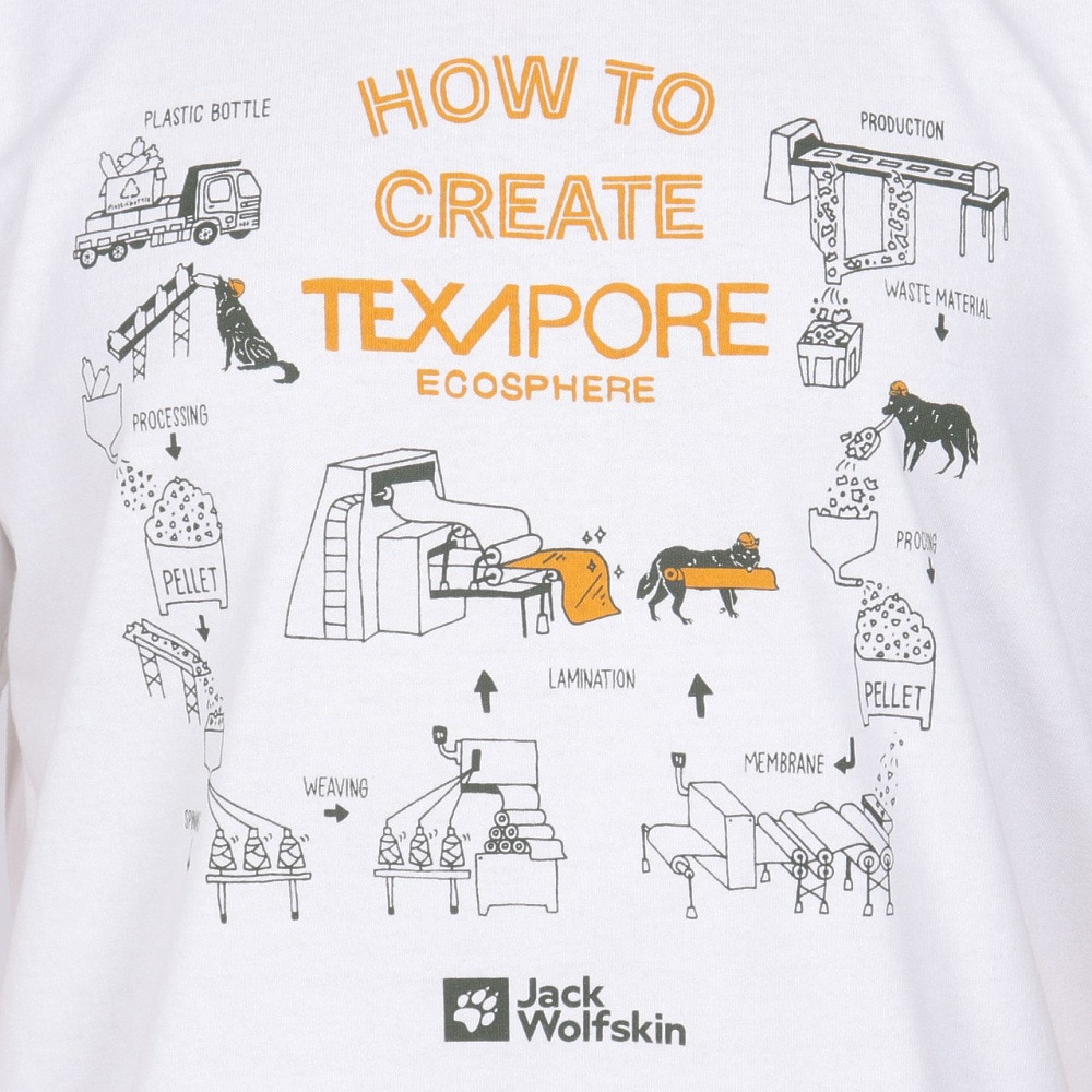 ジャックウルフスキン（JackWolfskin）（メンズ）半袖Tシャツ J TP INNOVATION SS T 5034031_5055
