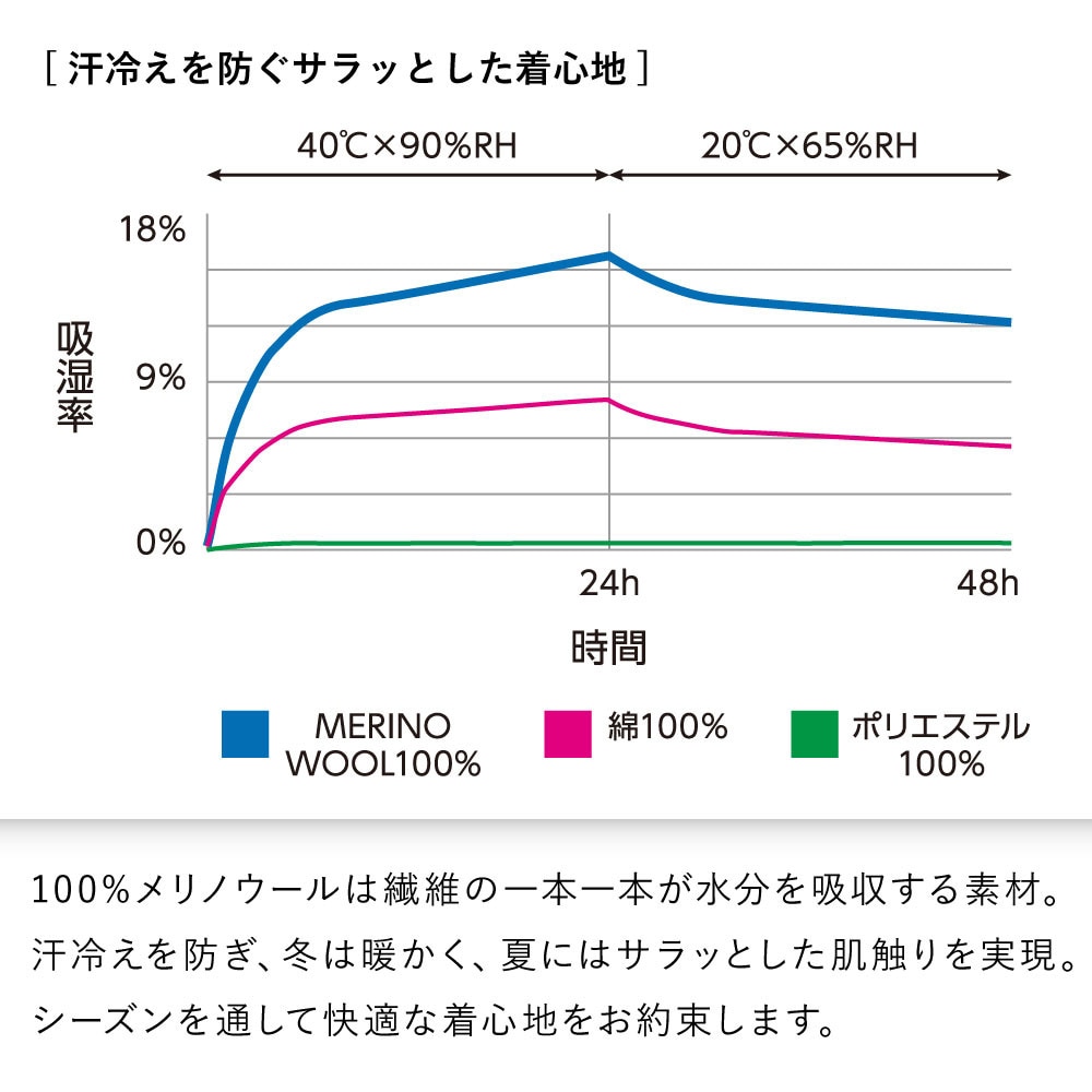 エルケクス（ELKEX）（メンズ）半袖Tシャツ メンズ メリノウール クルーネック EKM1FA3119 BLU ウール100%