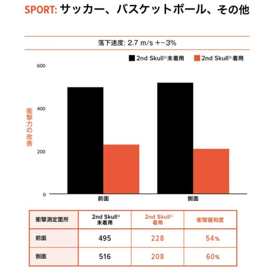 2ND SKULL（2ND SKULL）（メンズ、レディース、キッズ）バンド 2SHEBA400BF