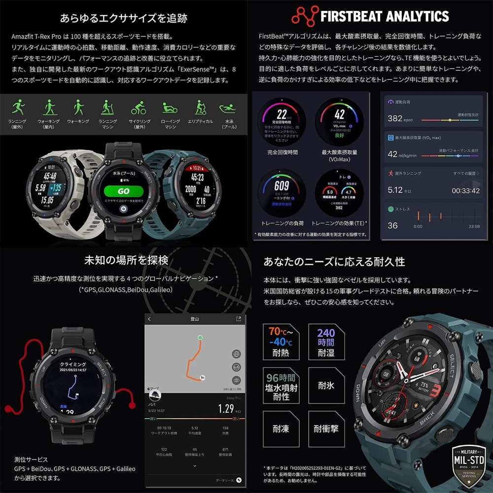 AMAZFIT（AMAZFIT）（メンズ、レディース）スマートウォッチ T-Rex Pro ブルー sp170036C04