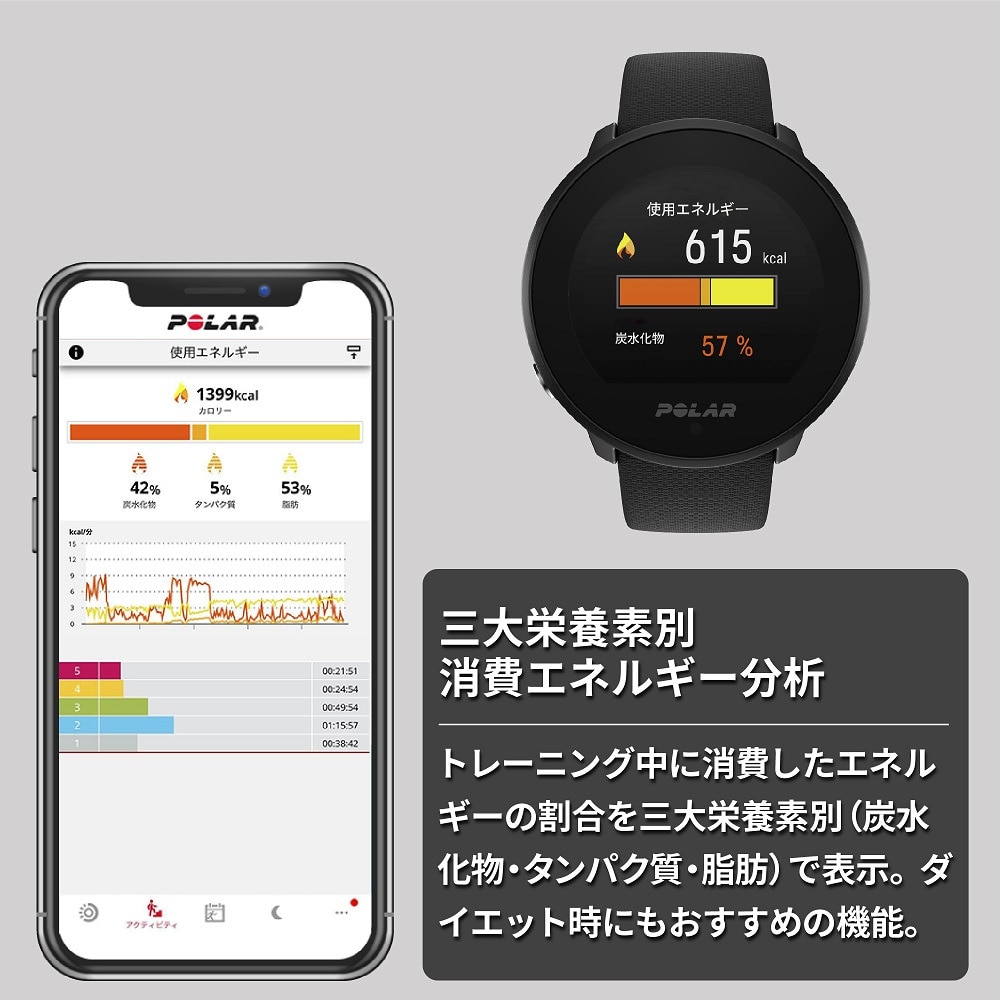 ポラール（POLAR）（メンズ、レディース）スポーツ ヘルスケアウォッチ Unite ブラック M-L 900108443