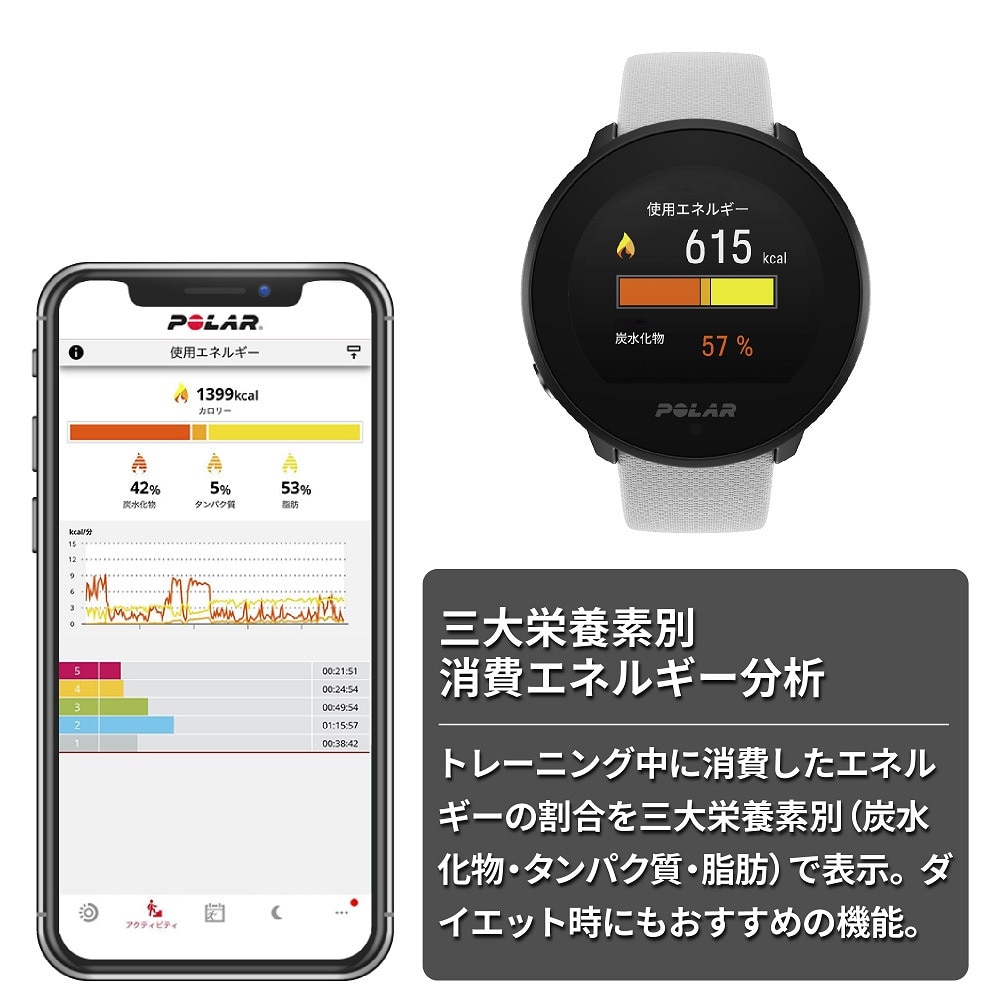 ポラール（POLAR）（メンズ、レディース）スポーツ ヘルスケアウォッチ Unite ホワイト S-L 900108444