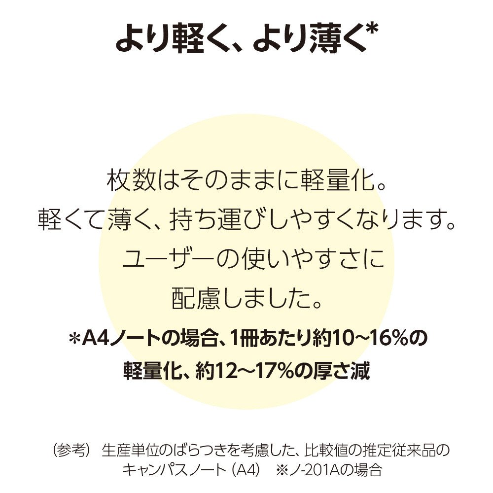 コクヨ（KOKUYO）（キッズ）キャンパスノートA罫ドット入り40枚A4 ノ-201ATN