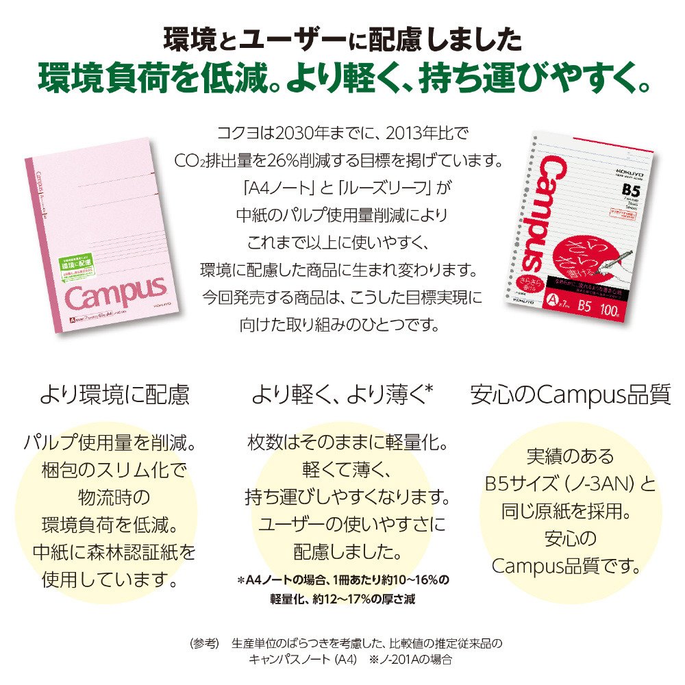 コクヨ（KOKUYO）（メンズ、レディース、キッズ）キャンパスルーズリーフ ノー836ATN