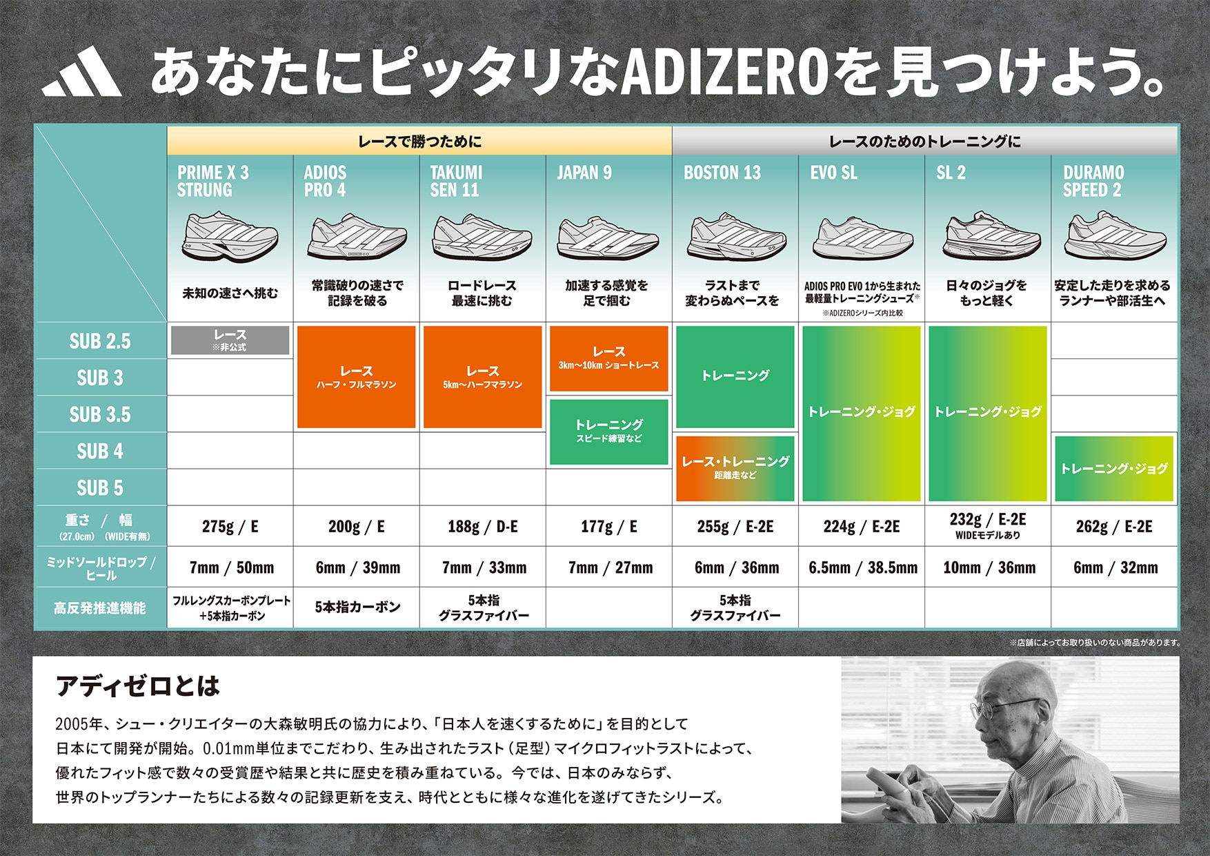 あなたにピッタリなADIZEROを見つけよう。