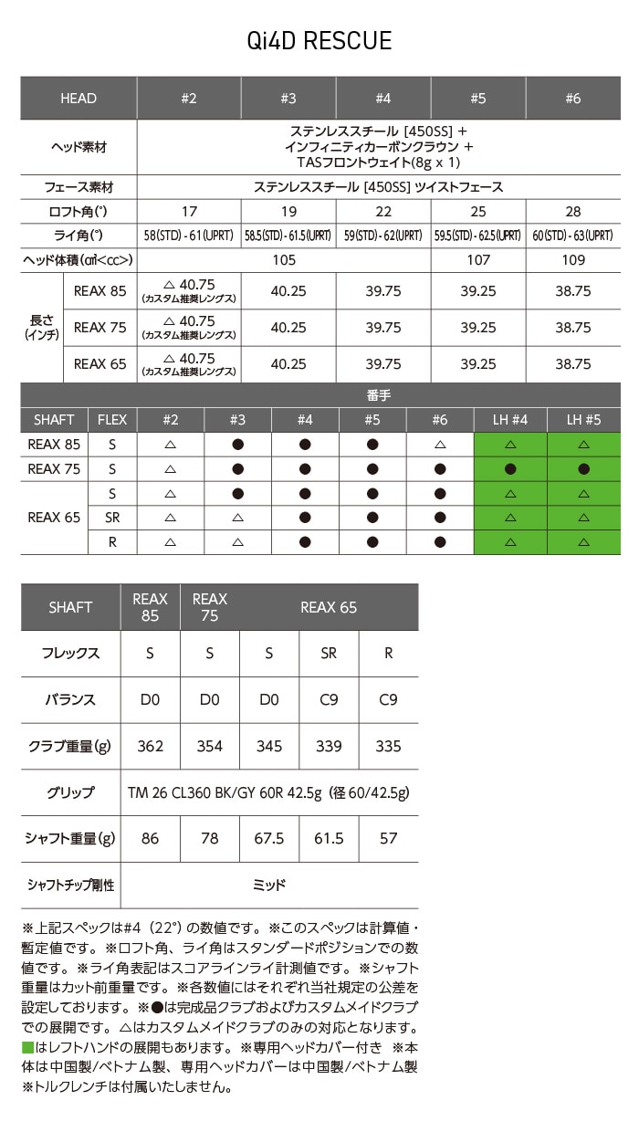 Qi4D レスキュー スペック