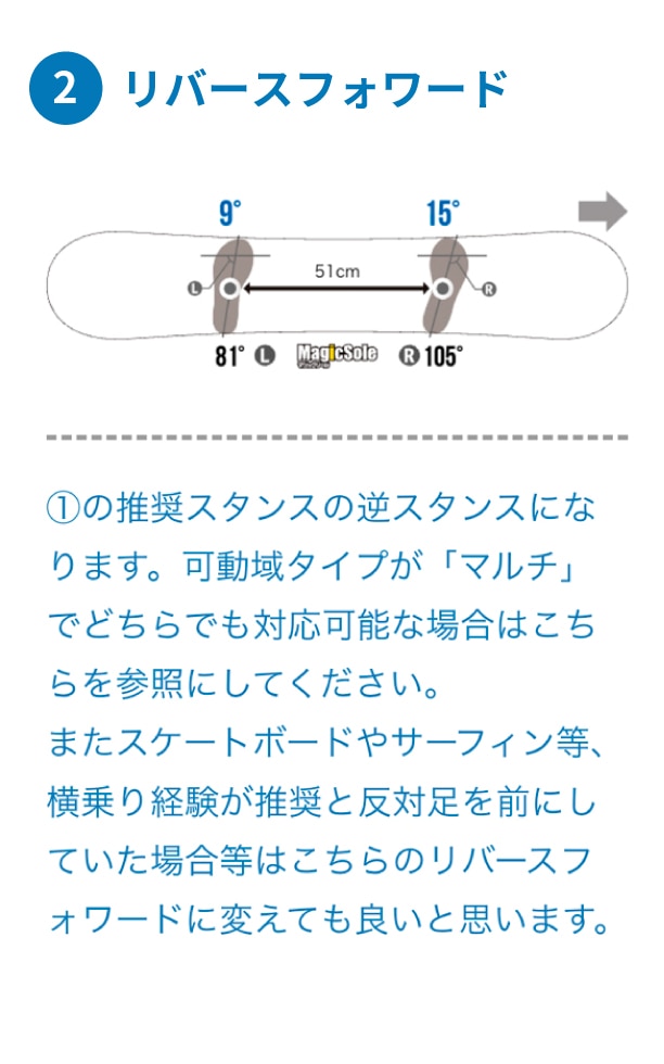 リバースフォワード