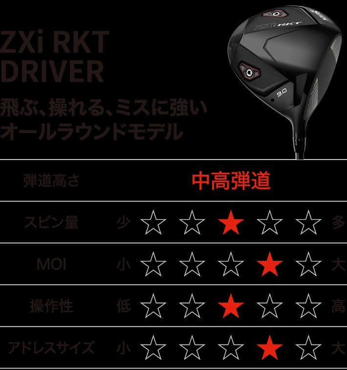 スリクソン ZXi RKT | ゴルフ用品はヴィクトリアゴルフ