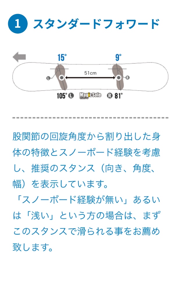 スタンダードフォワード