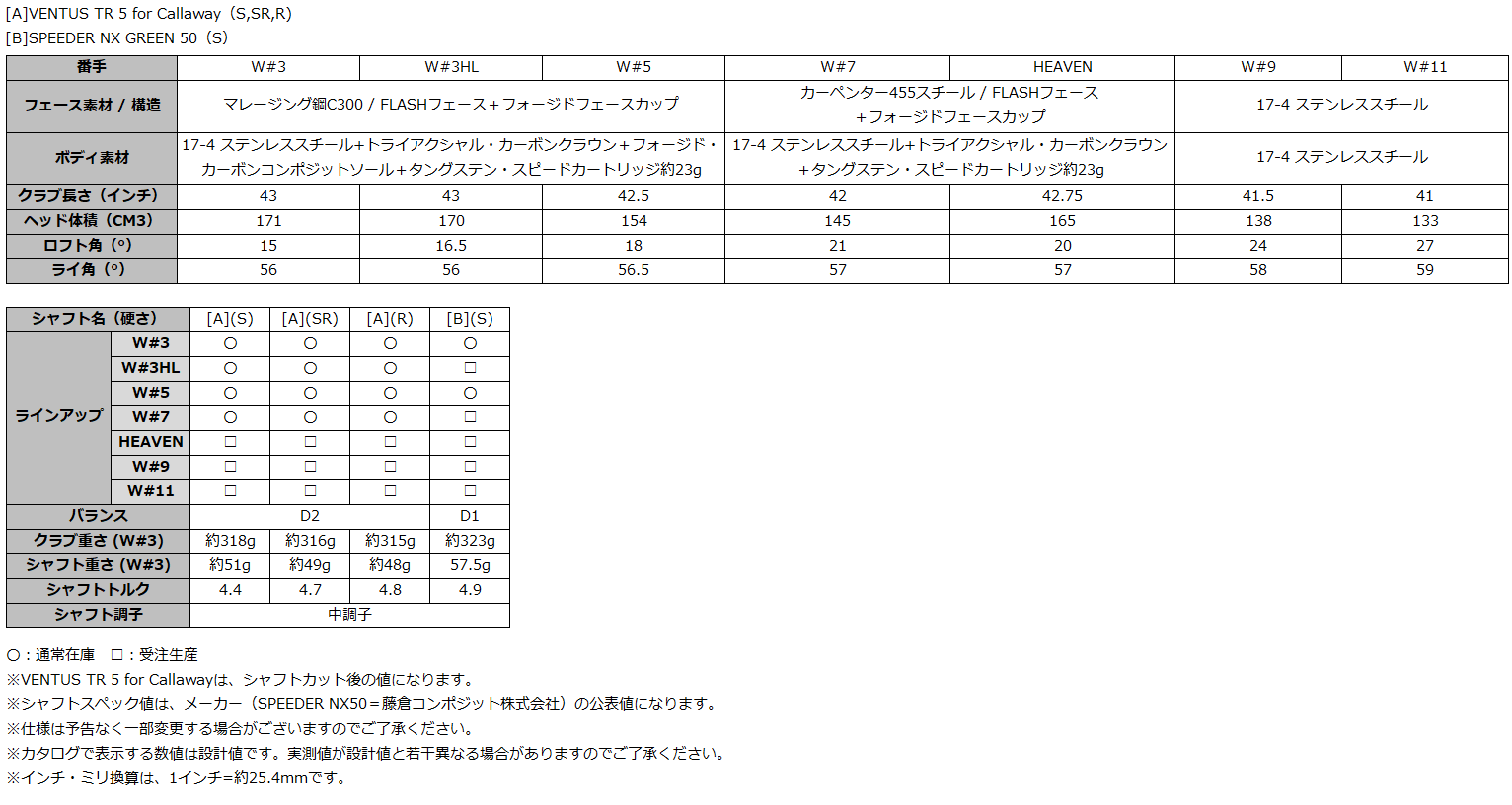 パラダイムメンズFW