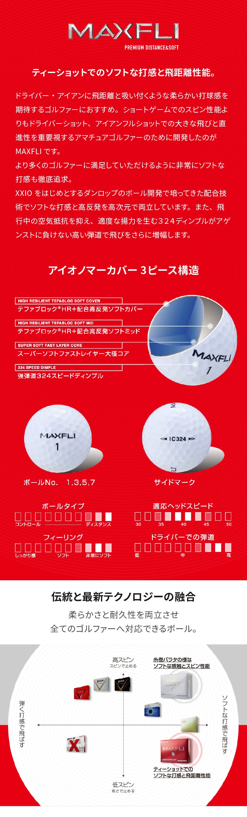 マックスフライ（MAXFLI）（メンズ）ゴルフボール マックスフライ