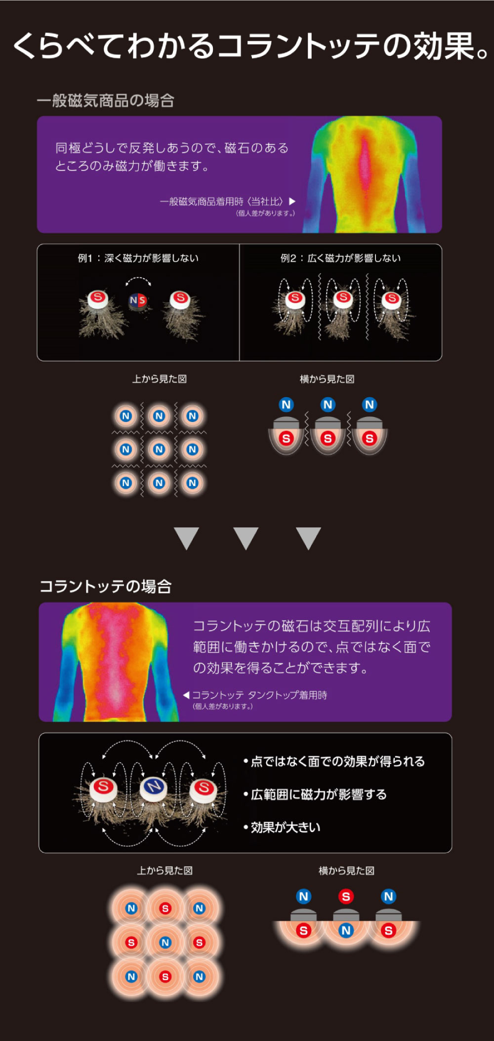 コラントッテ効果