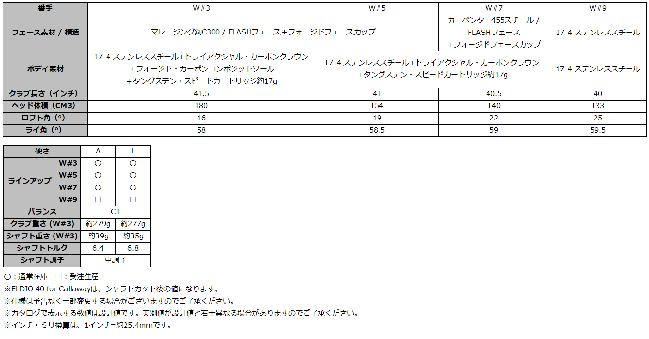 パラダイムレディースFW